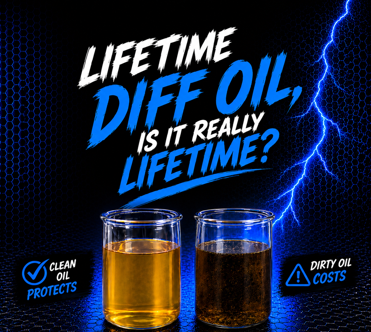 Two glass beakers contain oil; the left beaker holds clean, golden oil, and the right holds dirty, dark oil. Text reads, "Lifetime Diff Oil, Is It Really Lifetime? Clean oil protects. Dirty oil costs." Blue lightning is in the background.