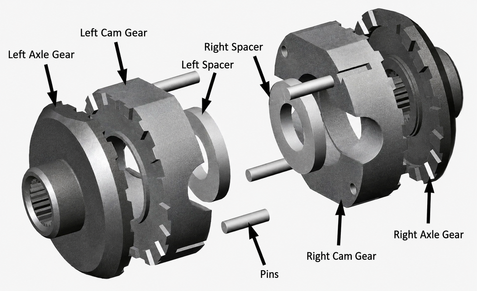 Exploded view of a mechanical assembly showing labelled parts: left axle gear, left cam gear, left spacer, pins, right spacer, right cam gear, and right axle gear. Components are separated to display their arrangement.
