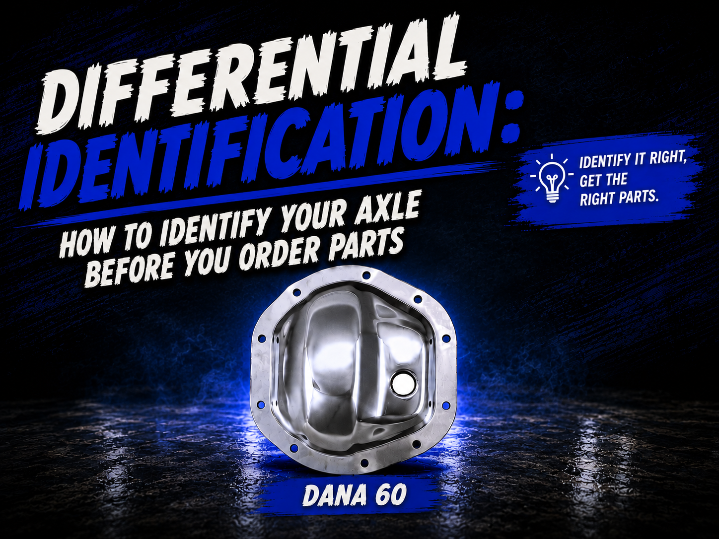 A metallic differential cover labelled “Dana 60” is shown below bold text about identifying axles before ordering parts. There’s a tip: “Identify it right, get the right parts” with a magnifying glass icon.