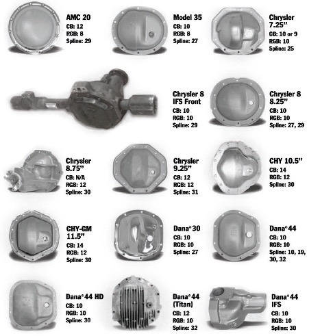 Sixteen different automotive differential covers are shown in a grid, each labelled with the model name and specifications such as CB, RGB, and Spline counts. The covers vary in shape, size, and bolt pattern.