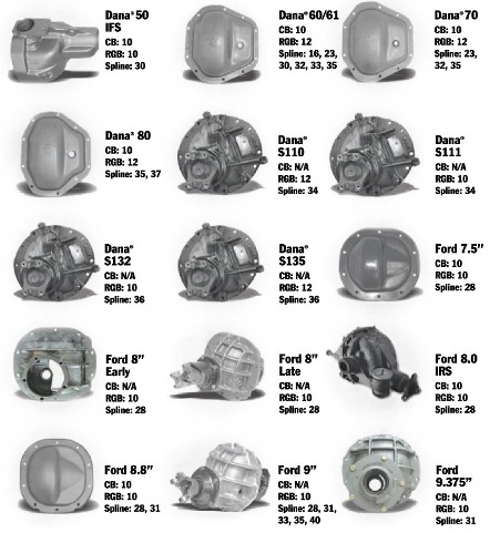 Grid of 17 black-and-white images showing various automotive differentials with corresponding names and specifications such as bolt count, ring gear diameter, and spline count listed beside each.