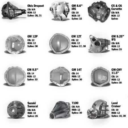 Twelve different automotive differential covers are shown in rows, each labelled with vehicle make or model, specifications, and spline count on a white background.