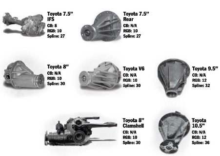 Eight types of Toyota differentials with labels for size, ring gear bolts, splines, and bolt circles. Includes IFS, 7.5″, 8″, V6, Clamshell, and 9.5″ models, each shown with grey-scale images of the differential units.